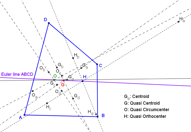 EulerLineQuadrilateral.png 