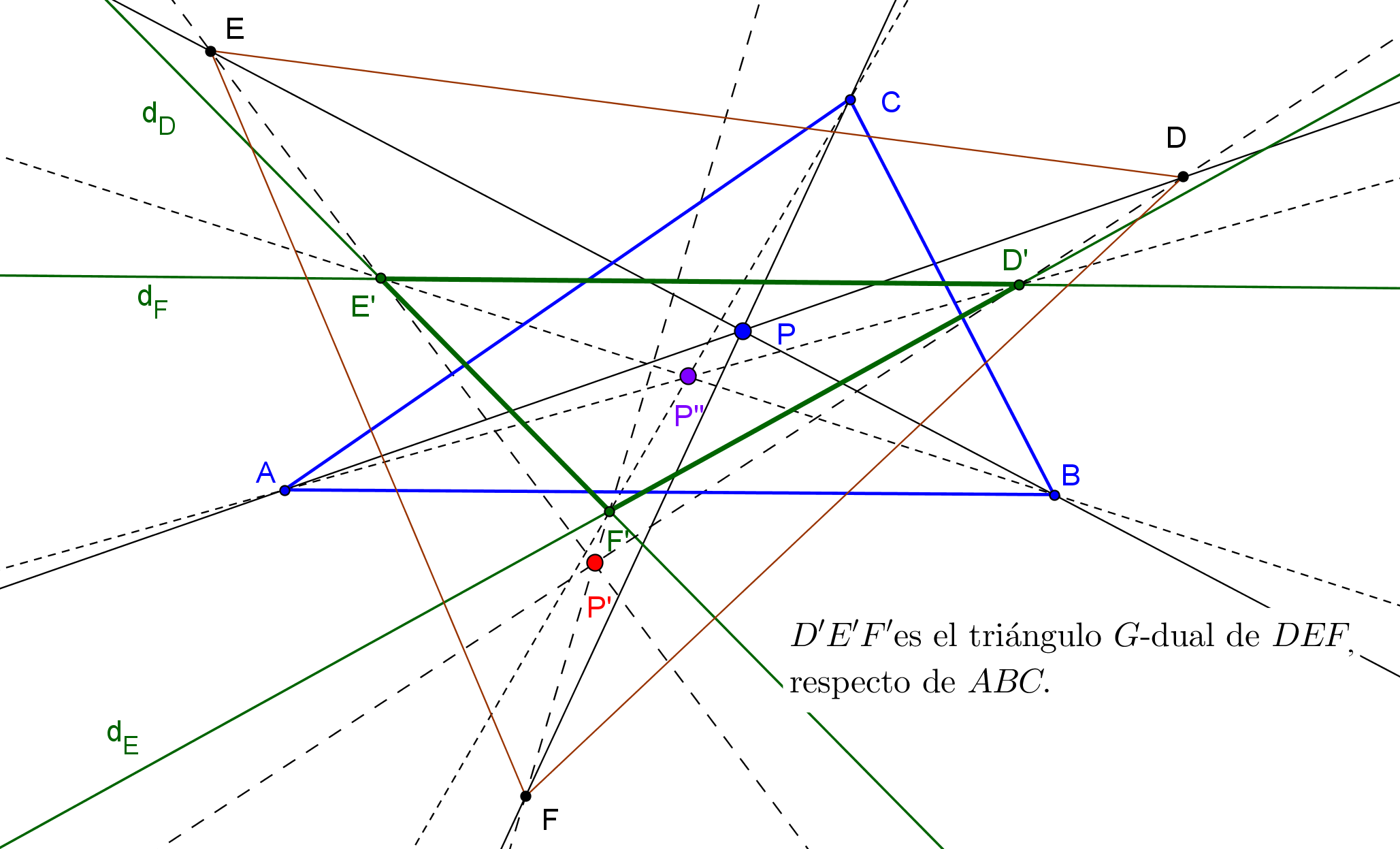 Triángulo G-Dual