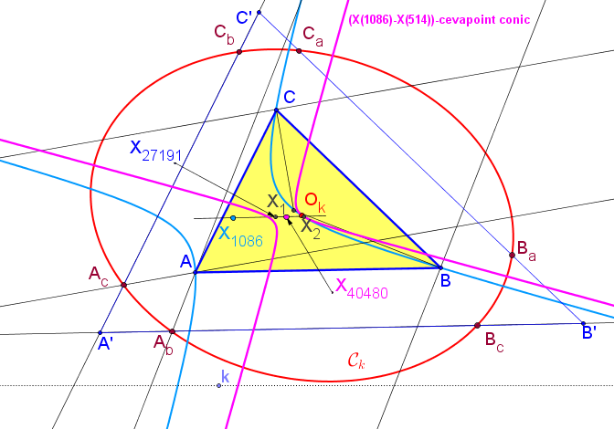 (X(1086)-X(514))-CEVAPOINT-CONIC.png
