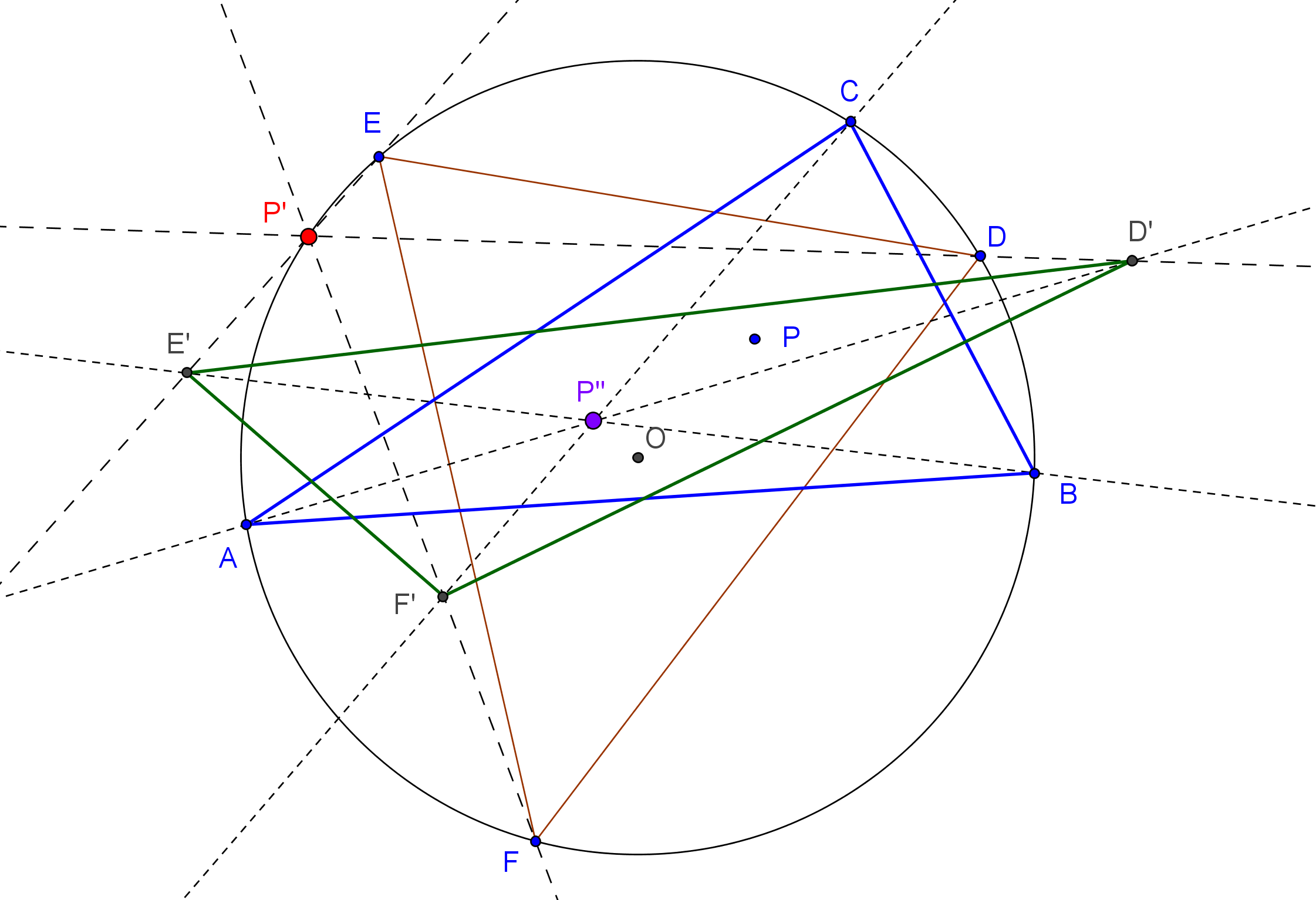 Triángulo G-dual Circunceviano