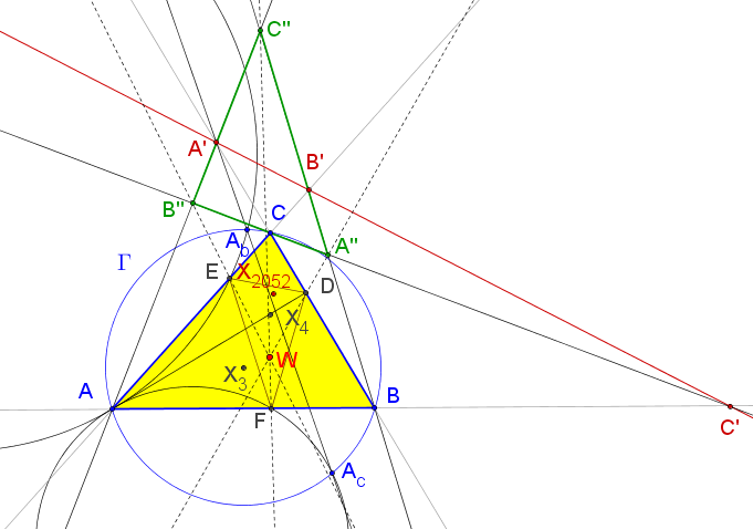 Hechos Geométricos en el Triángulo